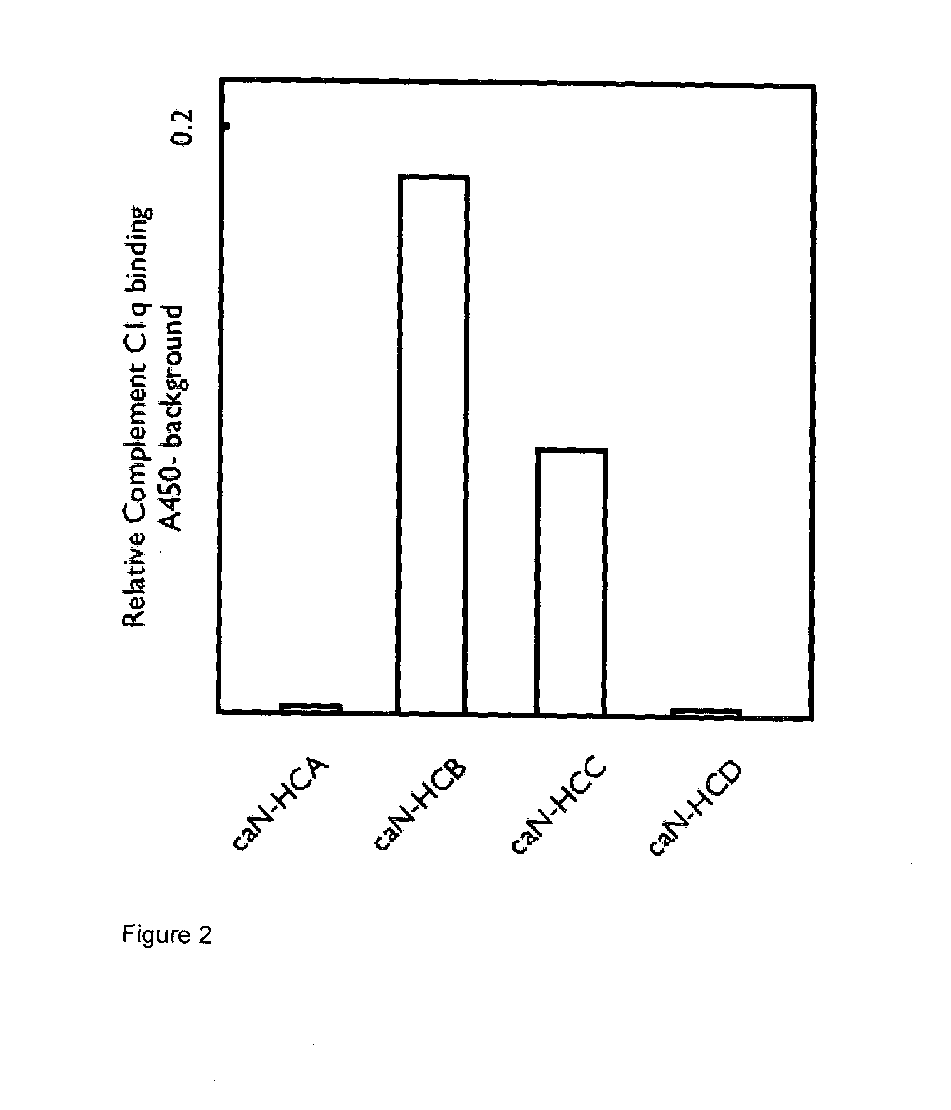 Therapeutic canine immunoglobulins and methods of using same