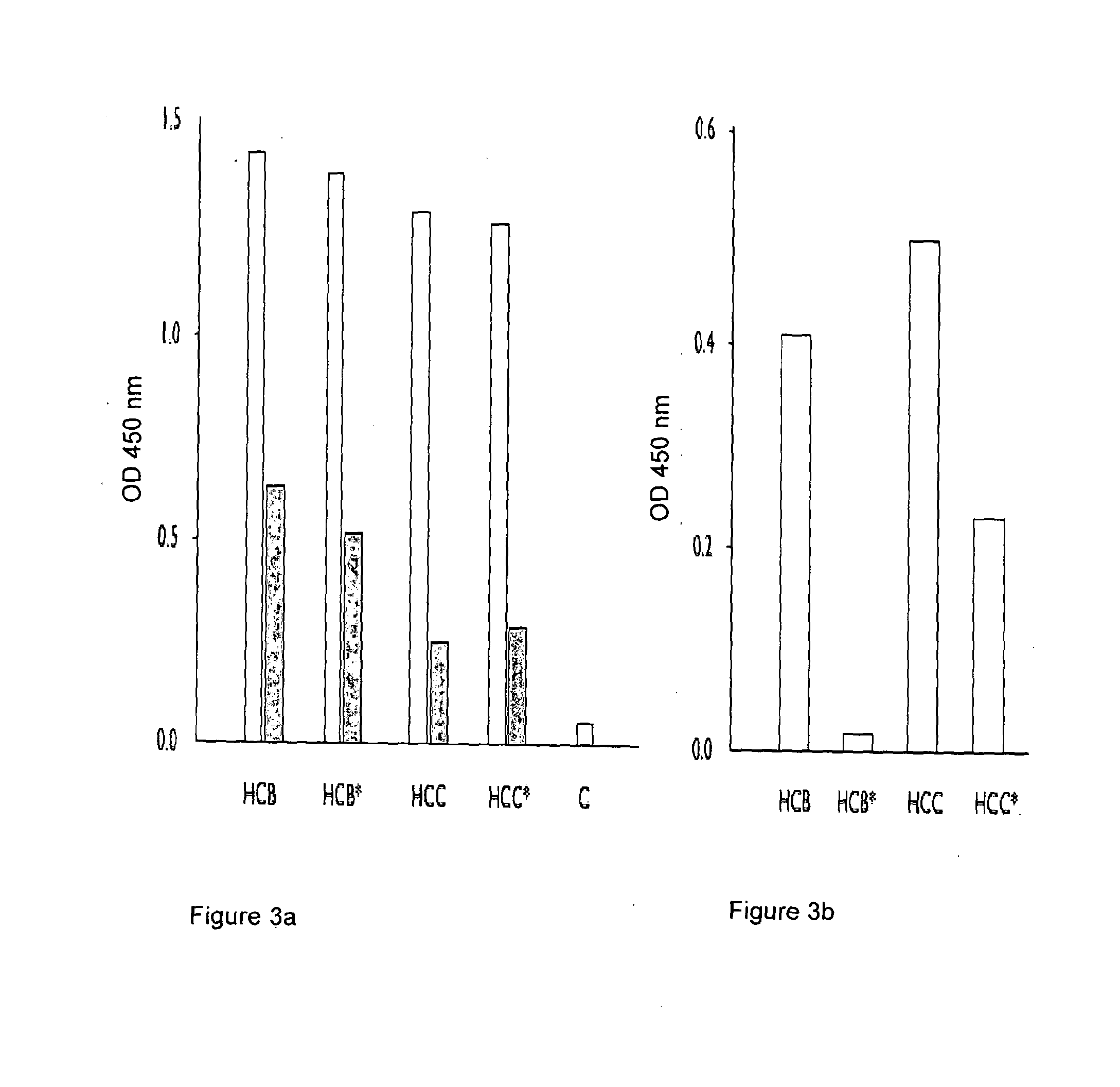 Therapeutic canine immunoglobulins and methods of using same