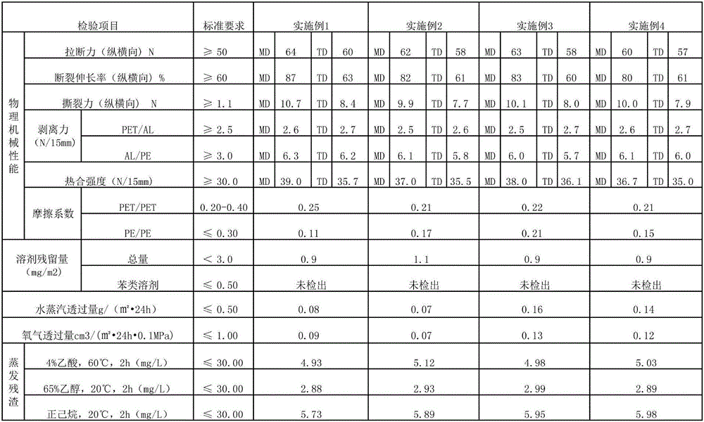 Composite film for milk powder package