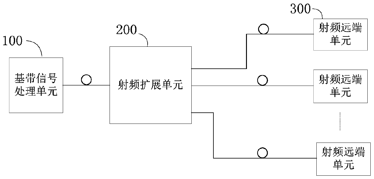 A distributed wireless signal coverage system