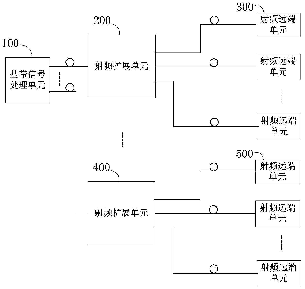 A distributed wireless signal coverage system