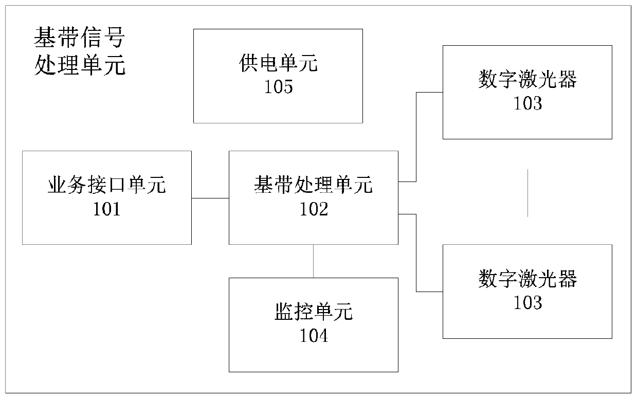 A distributed wireless signal coverage system