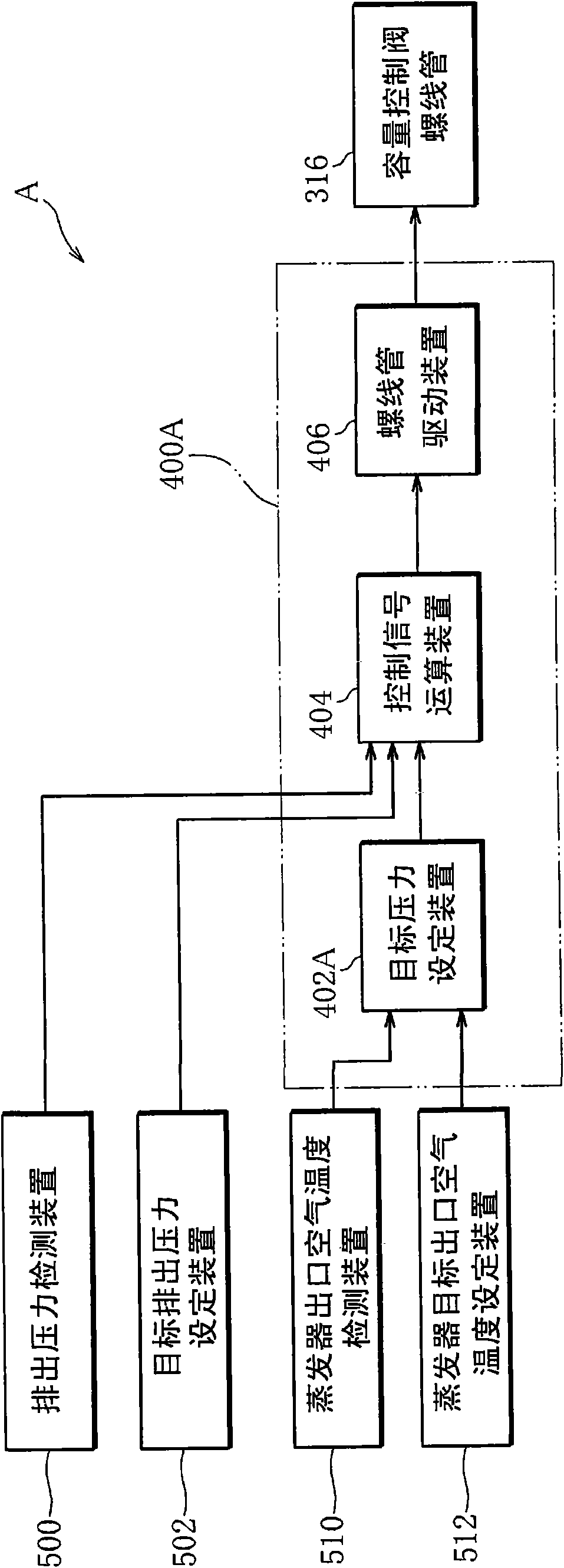 Displacement control system for variable displacement compressor