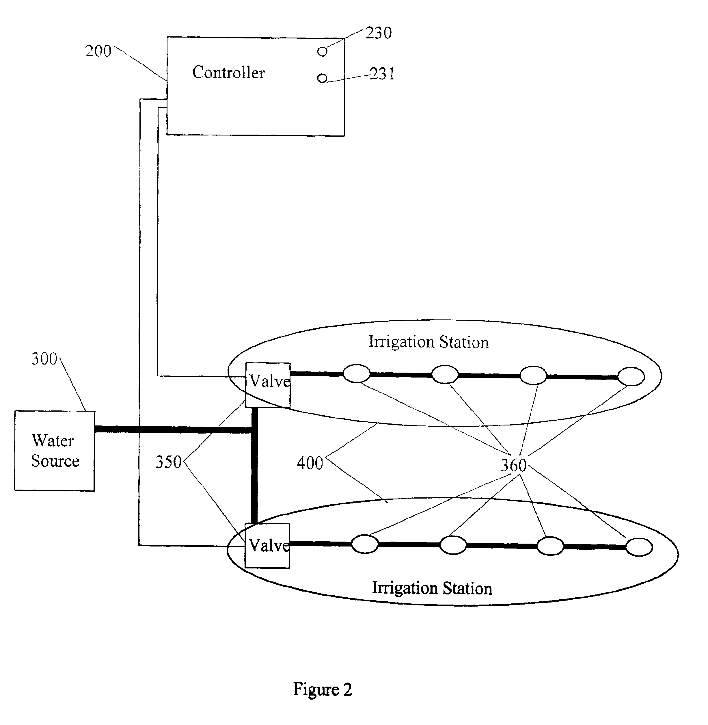 Automatic adjustment of irrigation schedule according to condition of plants