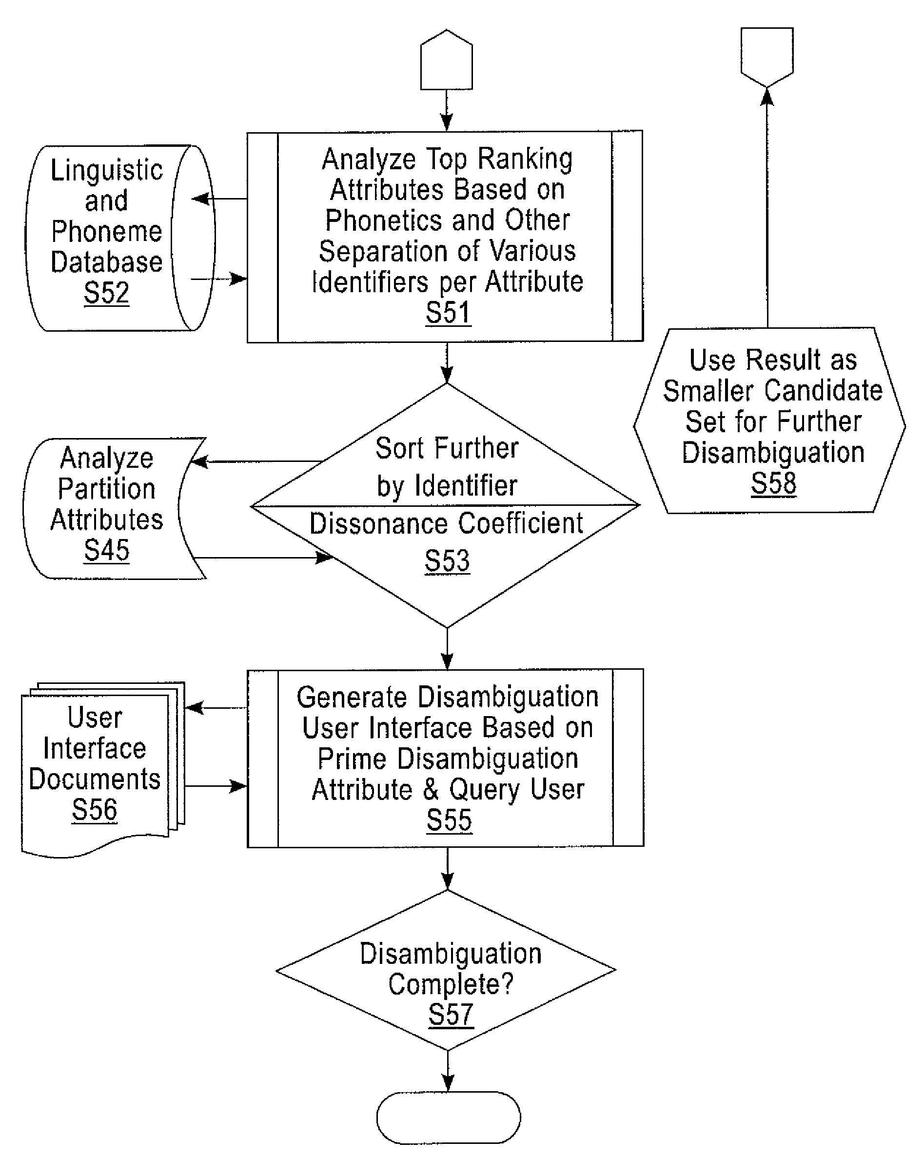 Automated confirmation and disambiguation modules in voice applications