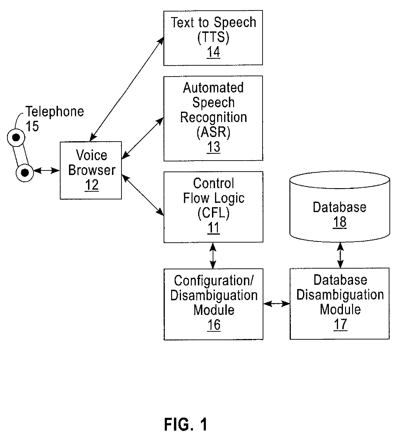 Automated confirmation and disambiguation modules in voice applications