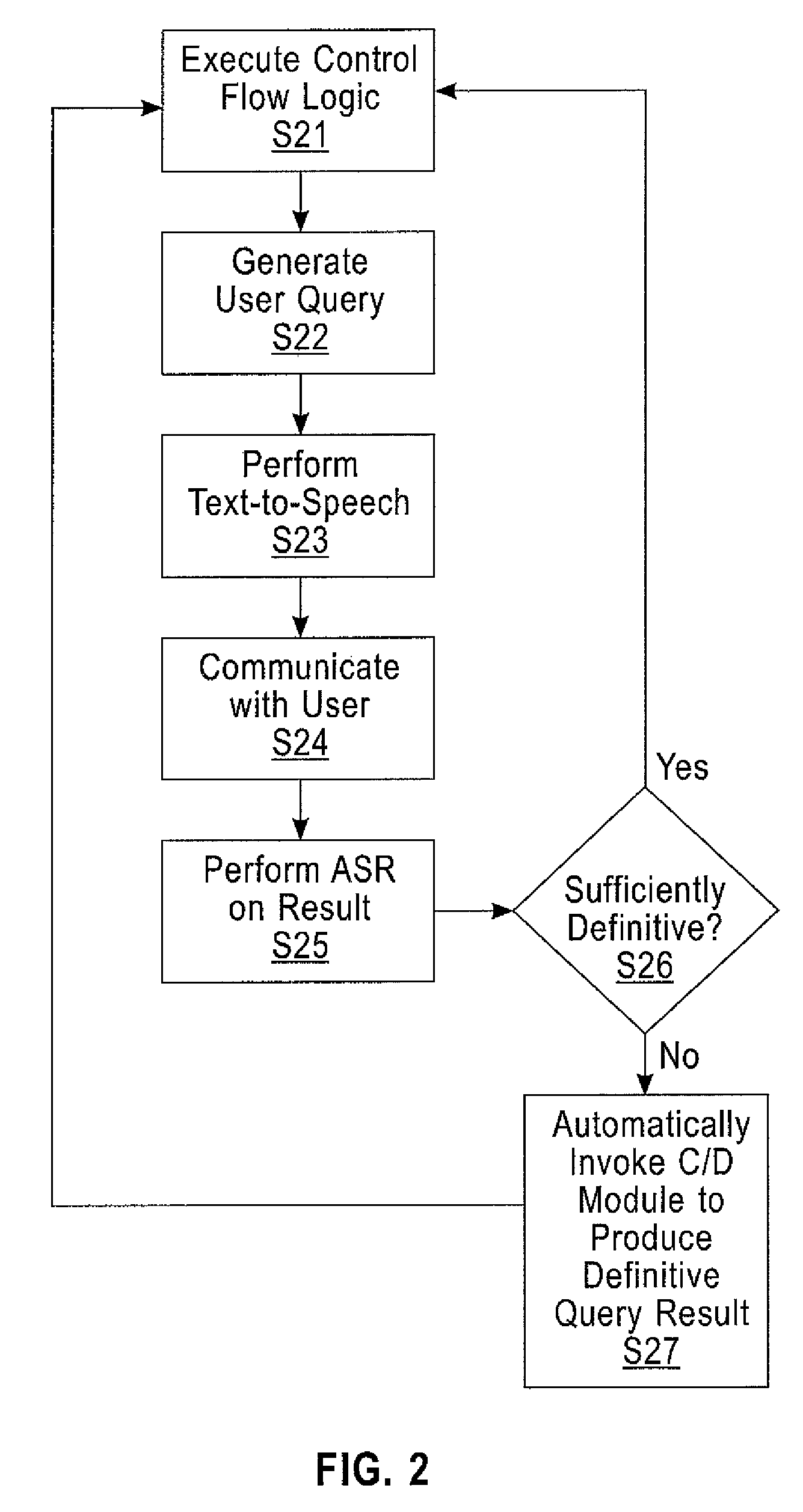 Automated confirmation and disambiguation modules in voice applications