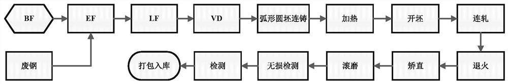 Hot work die steel H13 and continuous casting and rolling manufacturing process thereof