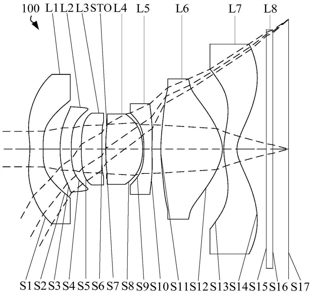 Optical system, image capturing module and electronic device