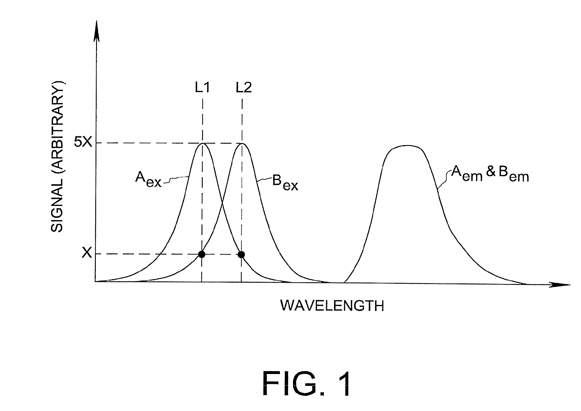 Evaluation Of Multicomponent Mixtures Using Modulated Light Beams