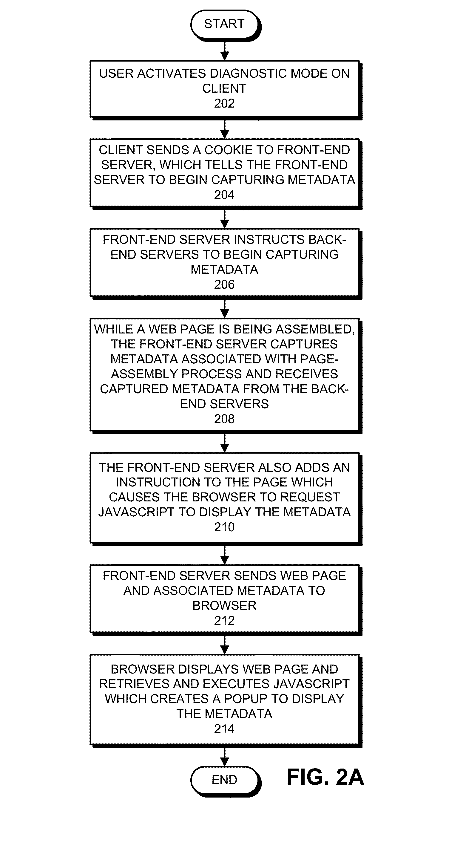 Front-end tool for displaying diagnostic information to facilitate web page development