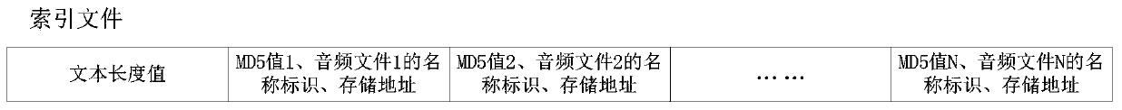 File management method and device