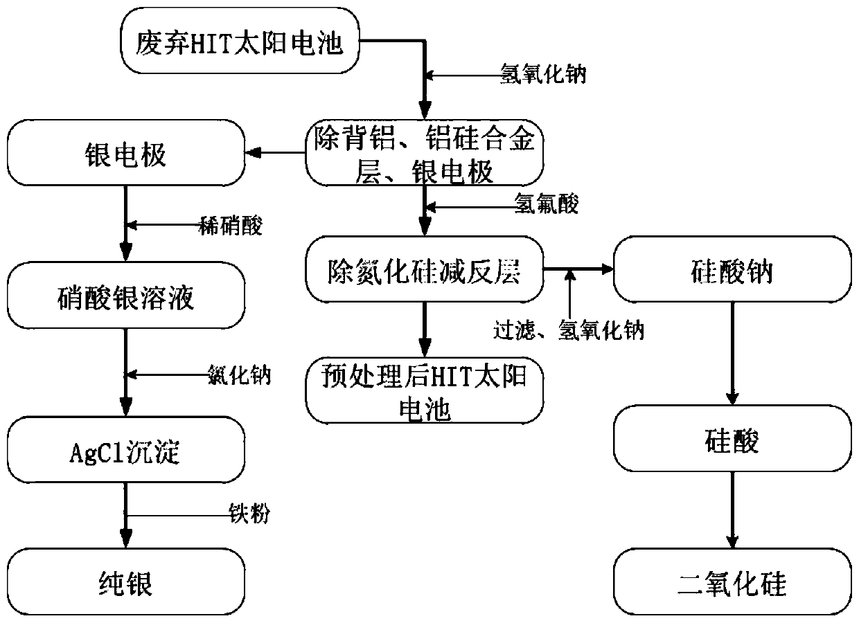 HIT solar cell recycling pretreatment method