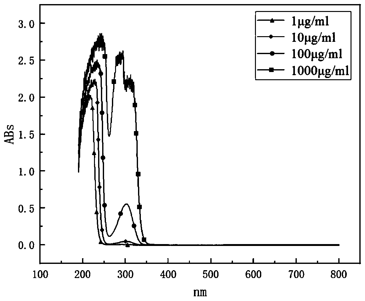 HIT solar cell recycling pretreatment method