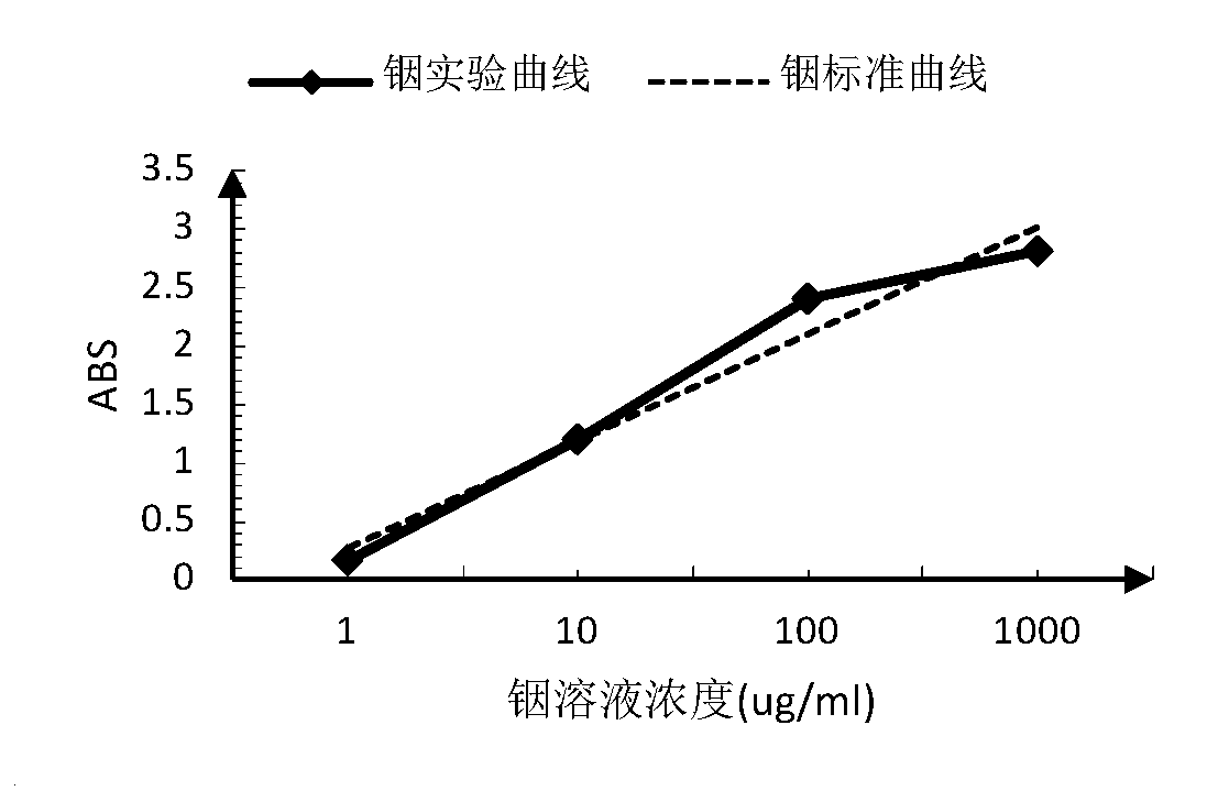 HIT solar cell recycling pretreatment method