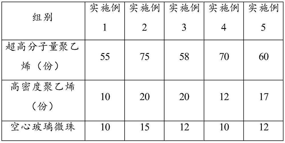 Polyethylene composite material and application thereof in preparation of high-temperature-resistant lining oil pipe