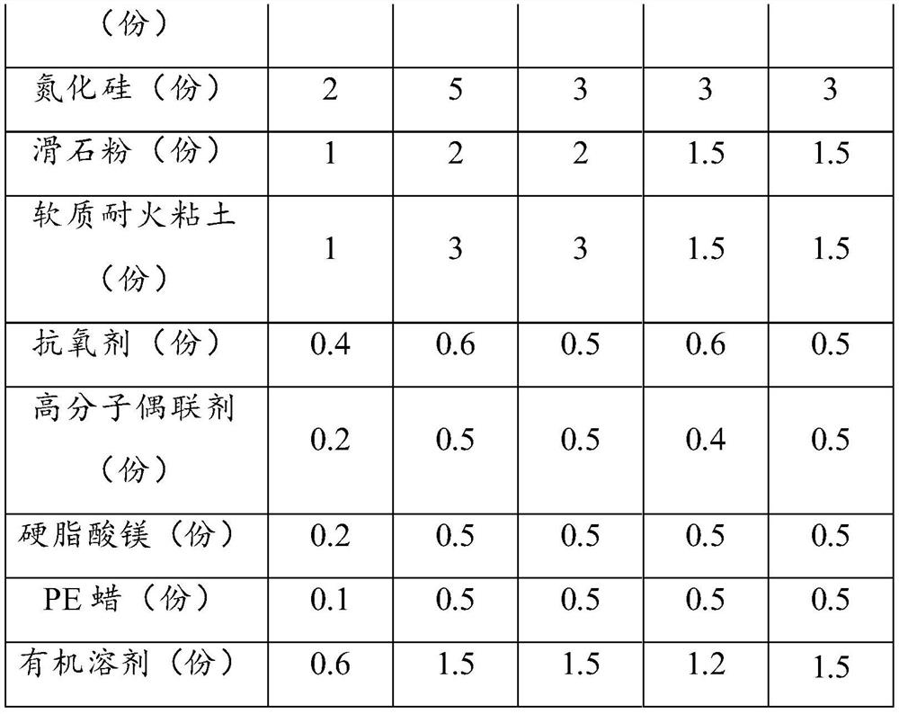 Polyethylene composite material and application thereof in preparation of high-temperature-resistant lining oil pipe