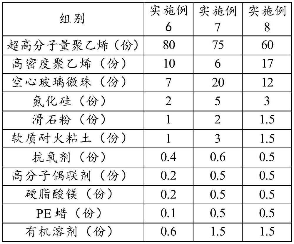 Polyethylene composite material and application thereof in preparation of high-temperature-resistant lining oil pipe