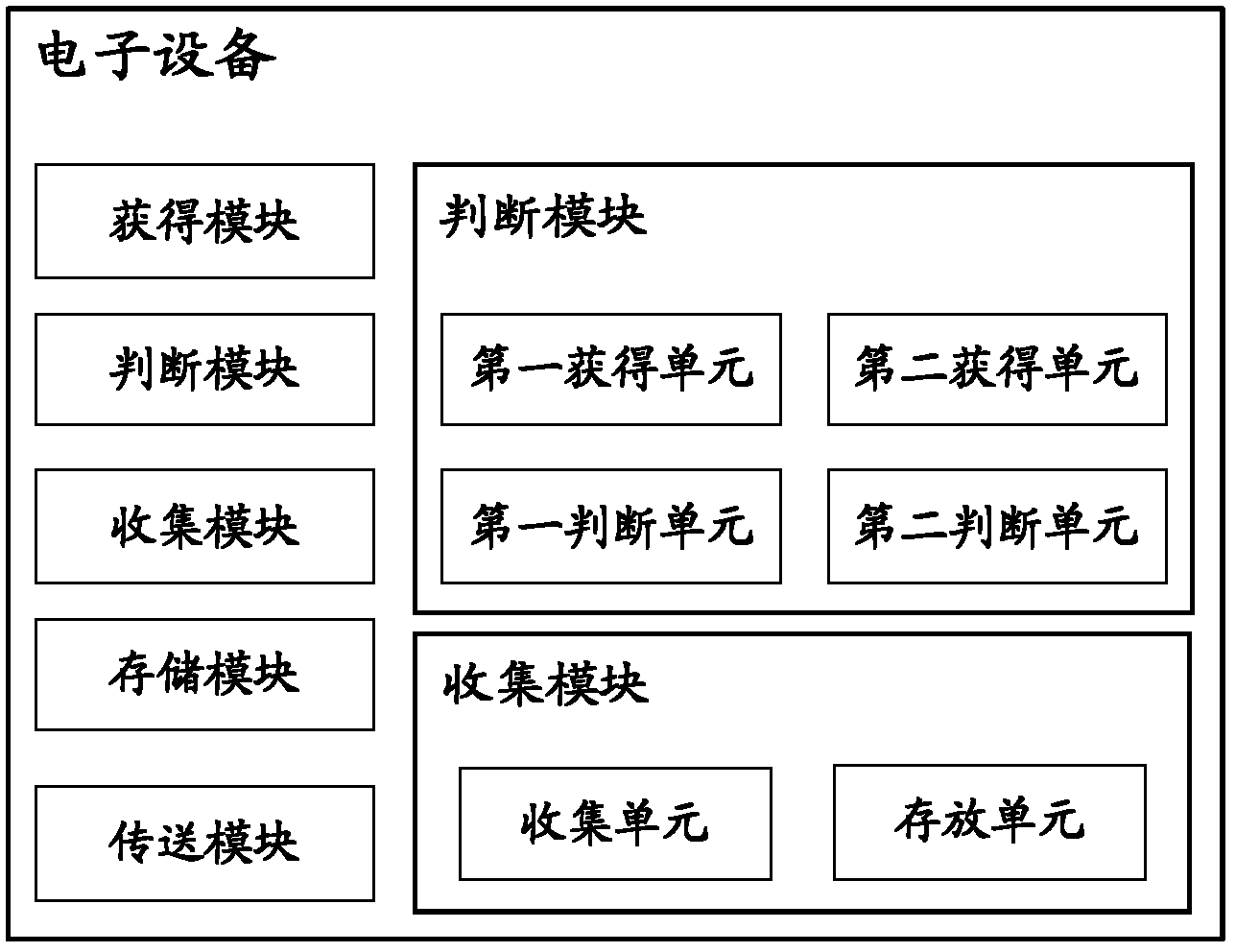 Information process method and electronic equipment