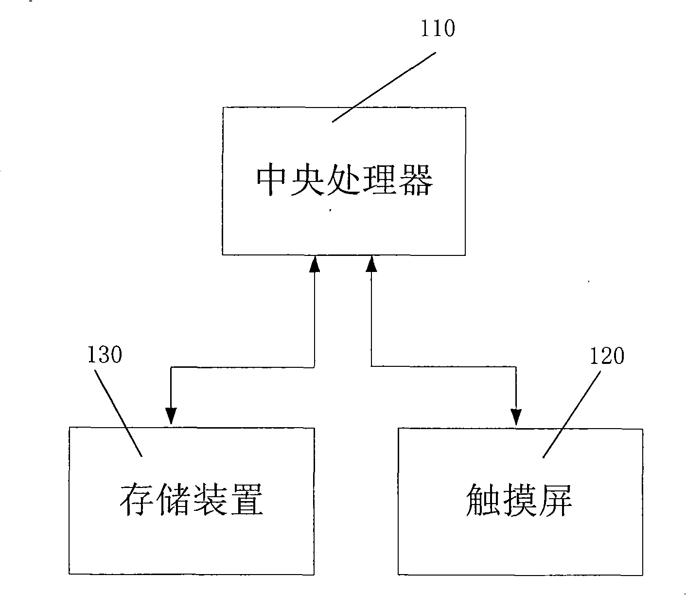 A facsimile mobile terminal device and its realization method