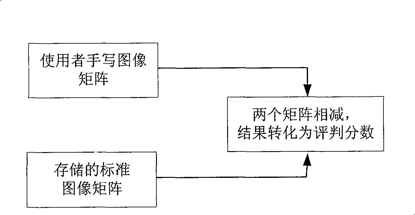 A facsimile mobile terminal device and its realization method