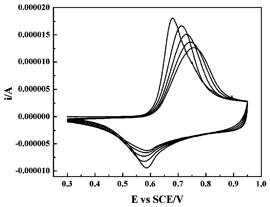 Improved method for manufacturing lithium ion battery electrode