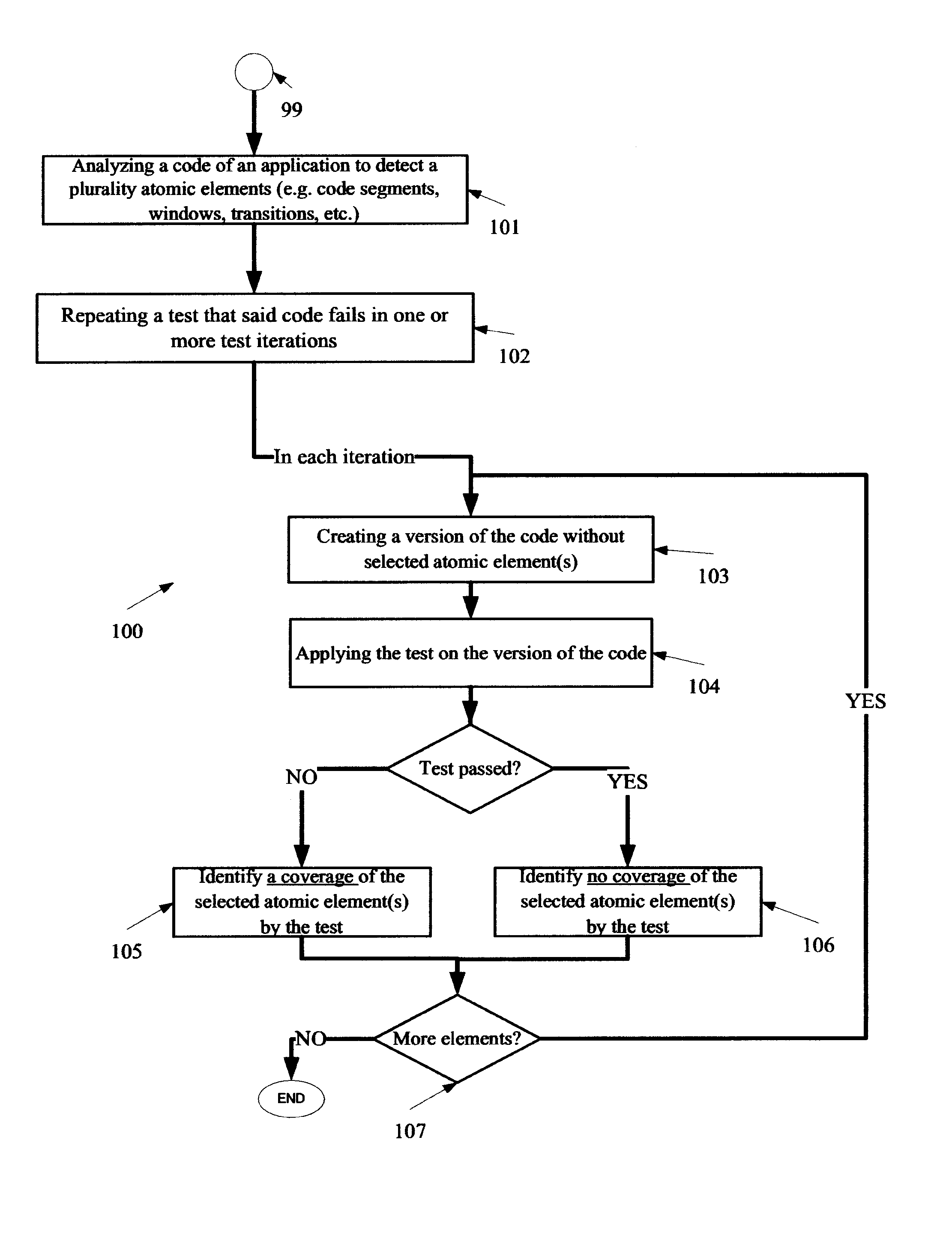 Determining code coverage of an application by test(s)