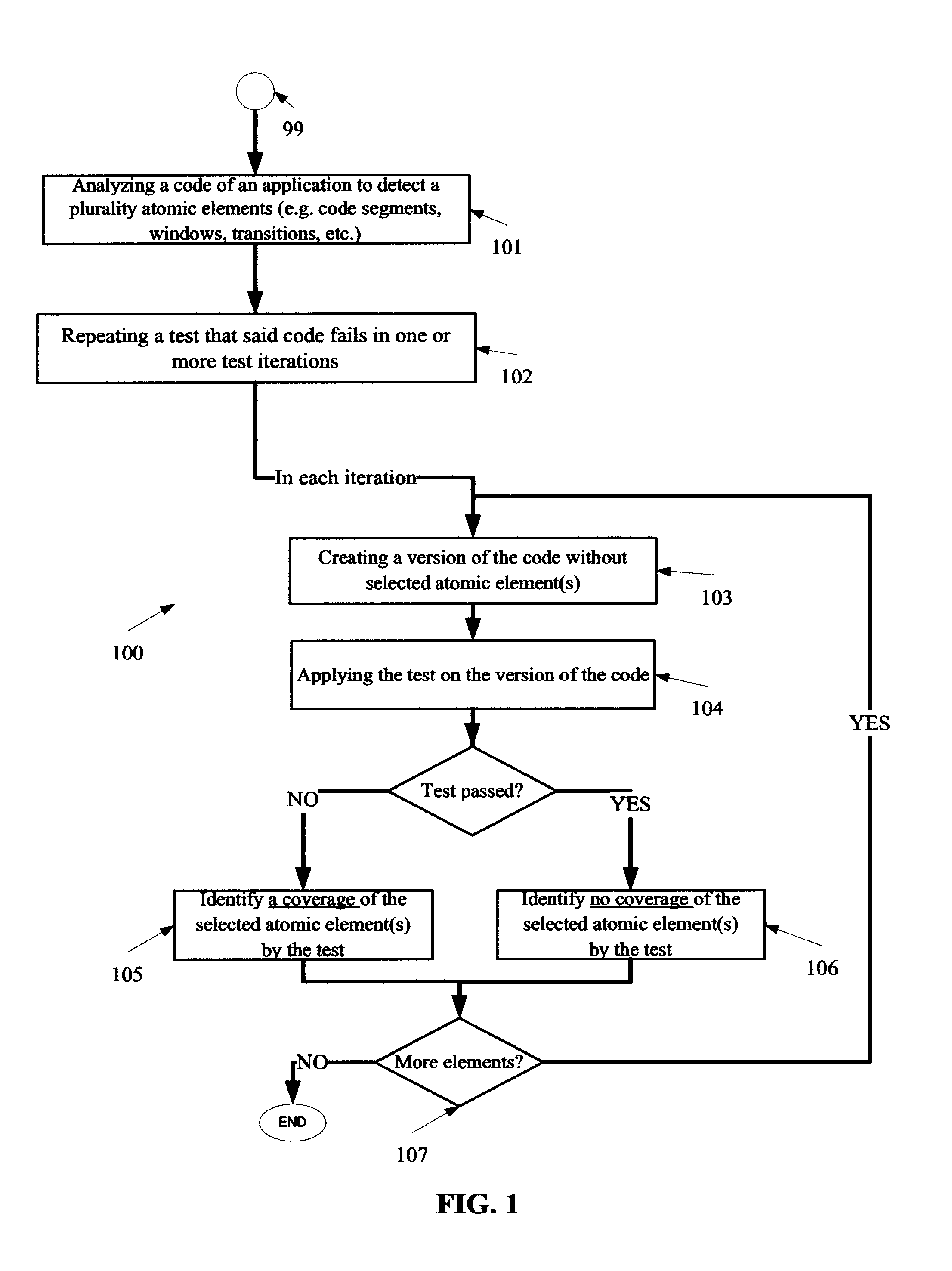 Determining code coverage of an application by test(s)