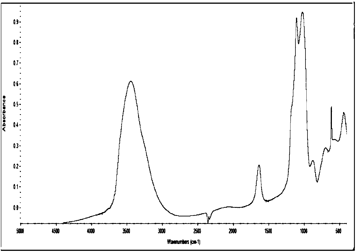 Calcium-containing or silicate-containing gangue mineral flotation depressant and preparation method and application thereof