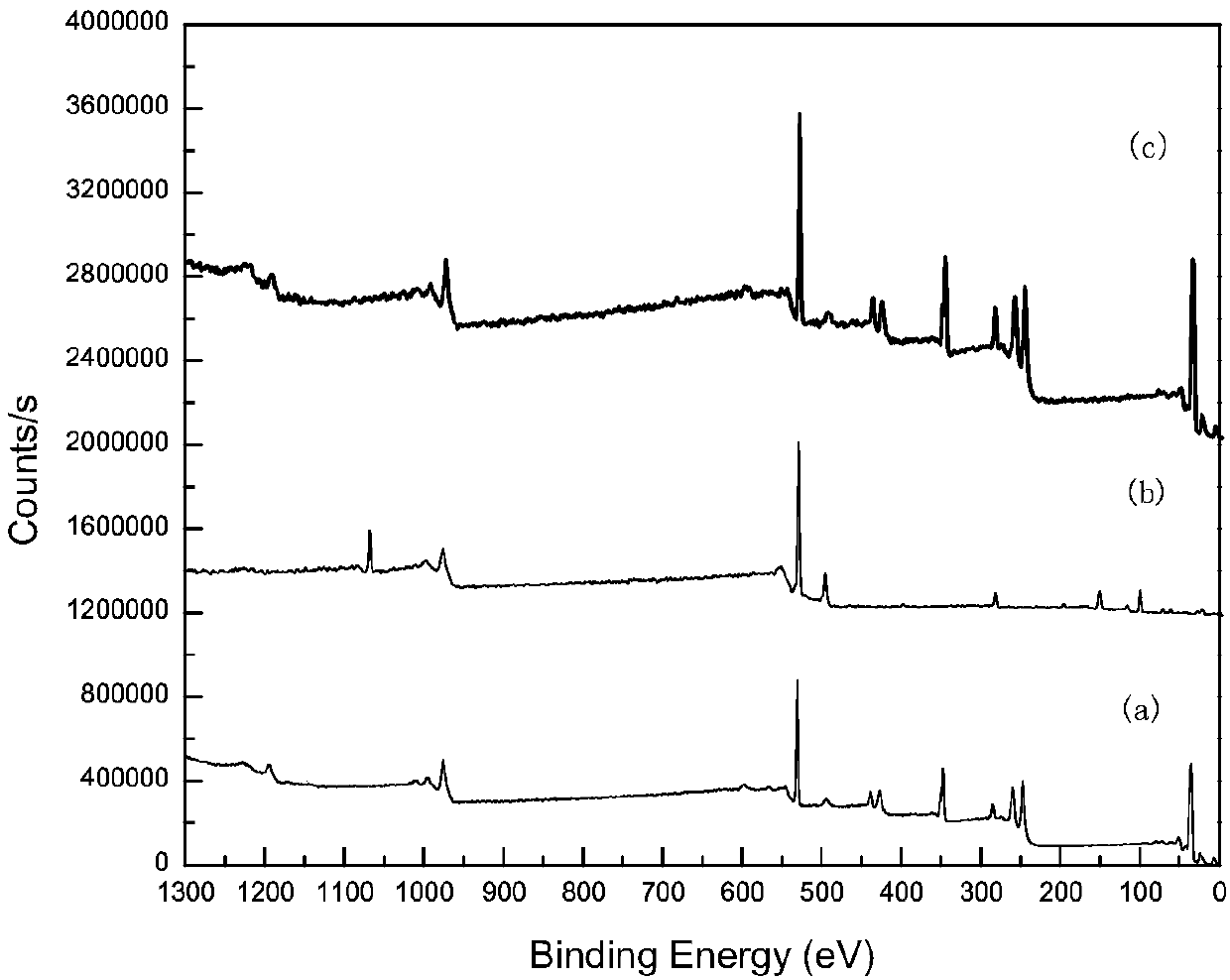 Calcium-containing or silicate-containing gangue mineral flotation depressant and preparation method and application thereof