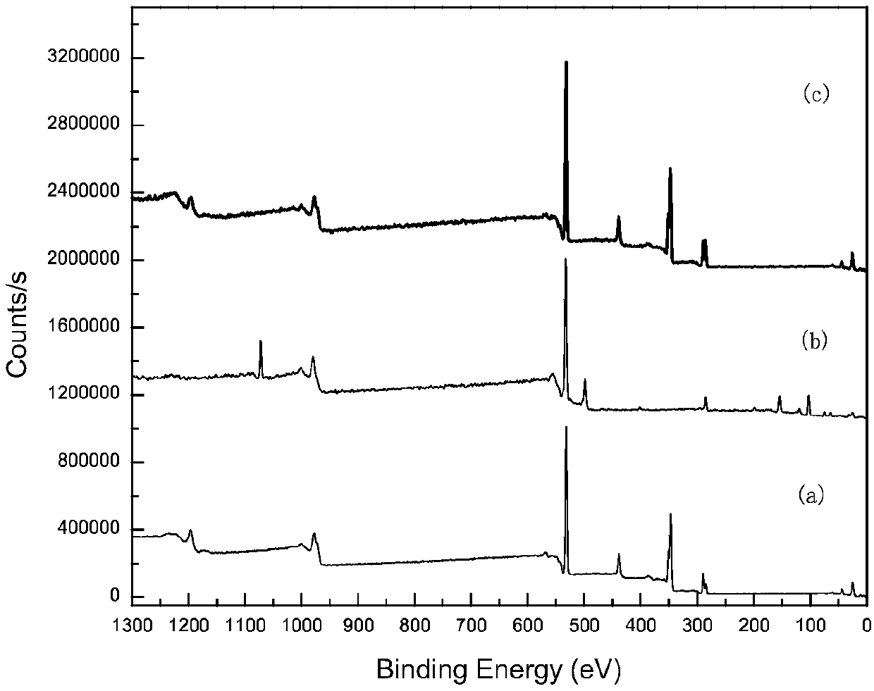 Calcium-containing or silicate-containing gangue mineral flotation depressant and preparation method and application thereof