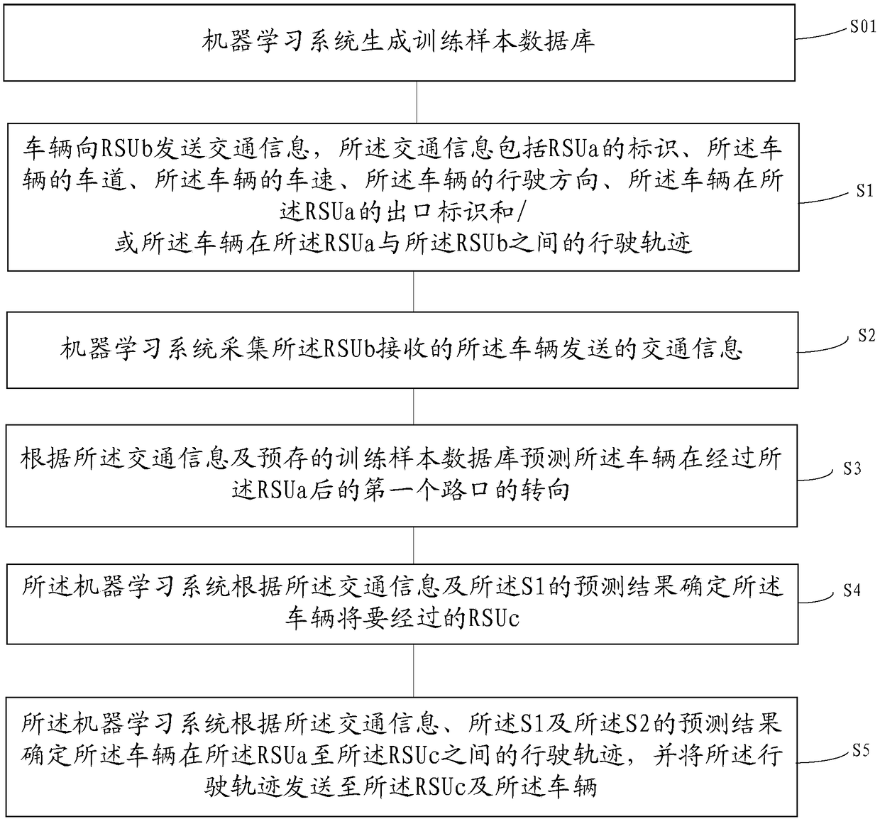 Vehicle positioning method and system based on roadside unit machine learning