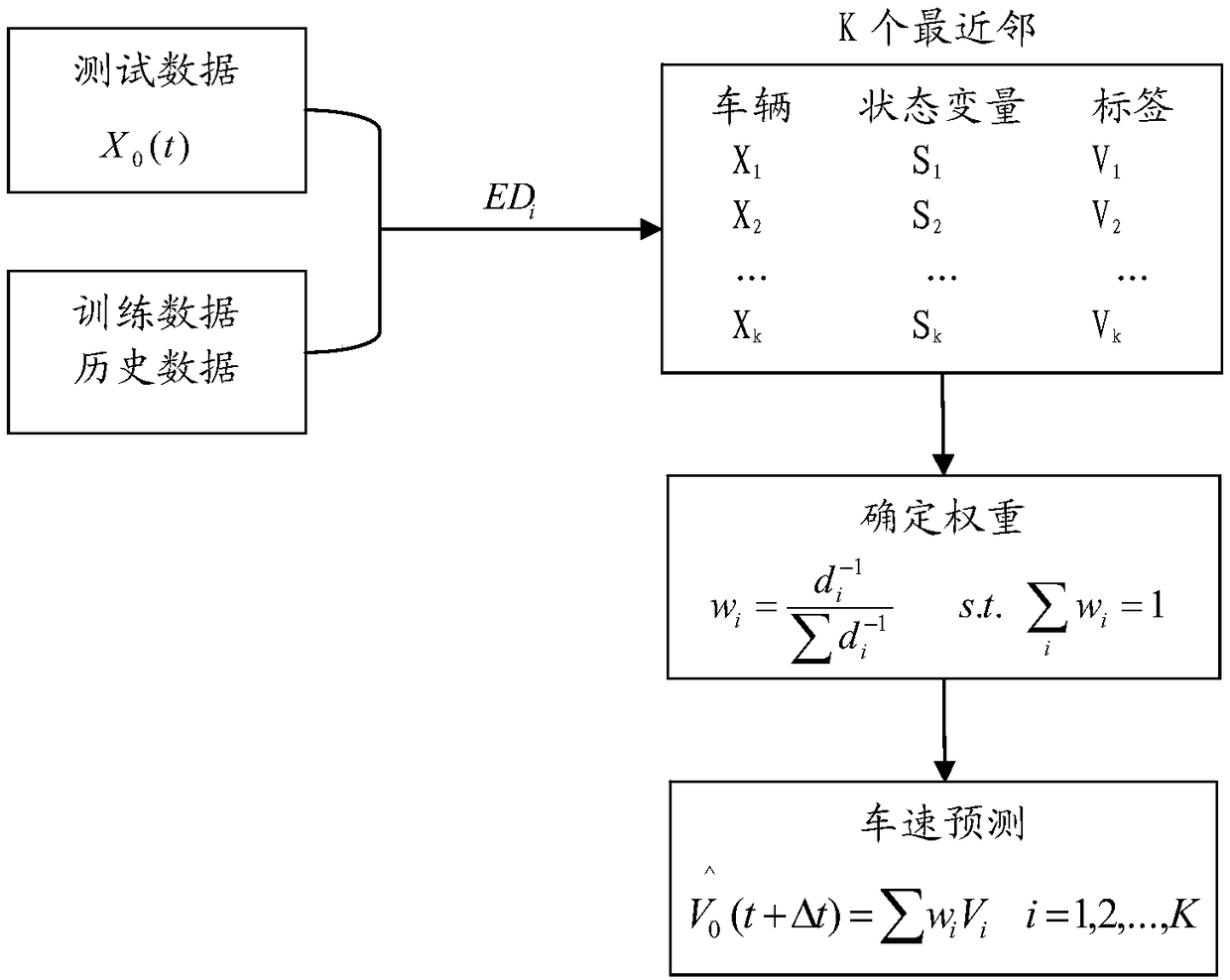 Vehicle positioning method and system based on roadside unit machine learning