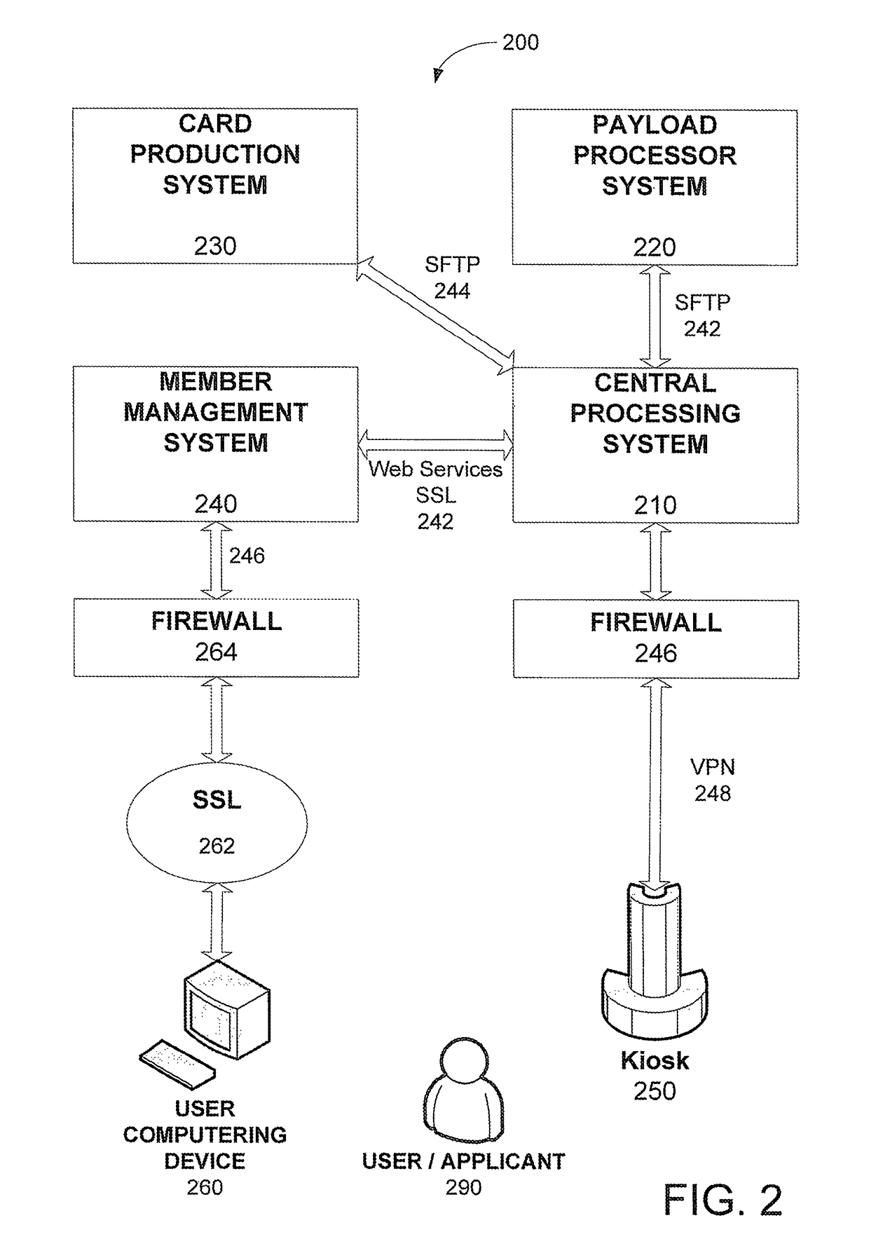 System and method for user enrollment in a secure biometric verification system