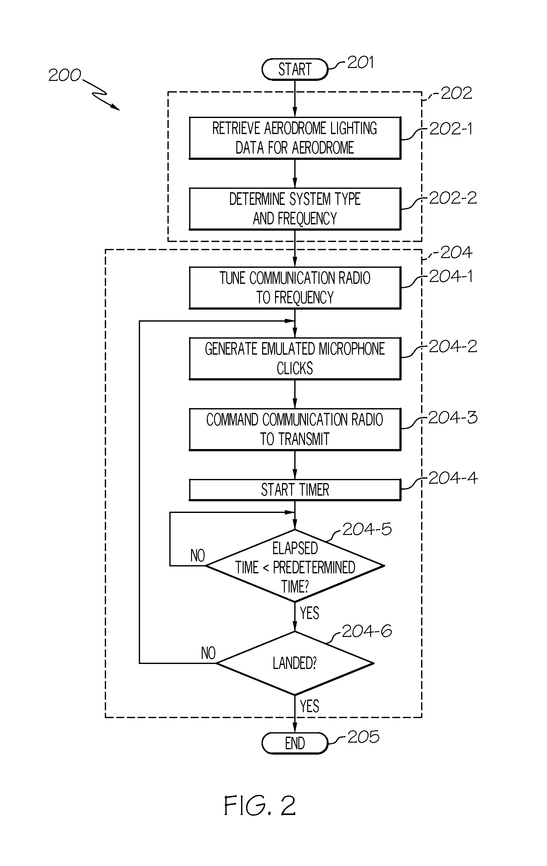 Automated aerodrome lighting control system