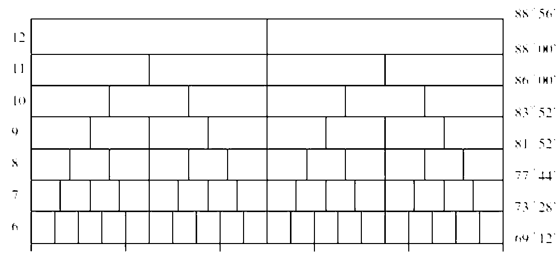 Partitioning method of equal-area global discrete grids based on warp and weft