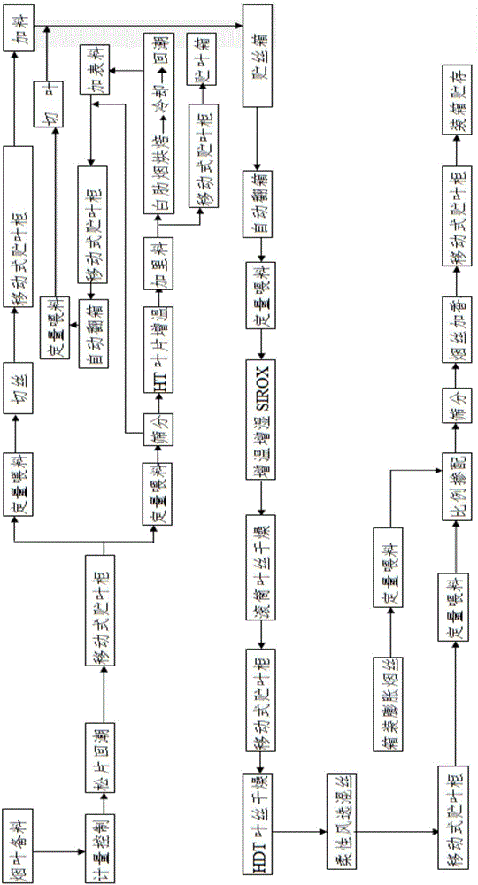 A kind of tobacco processing production method