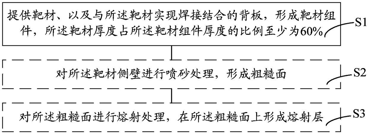 Target material assembly and manufacturing method thereof