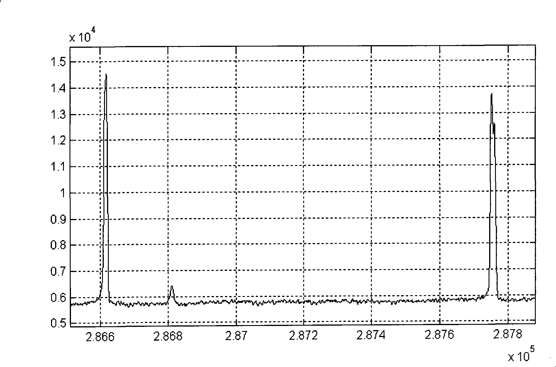 Signal base line processing equipment and processing method