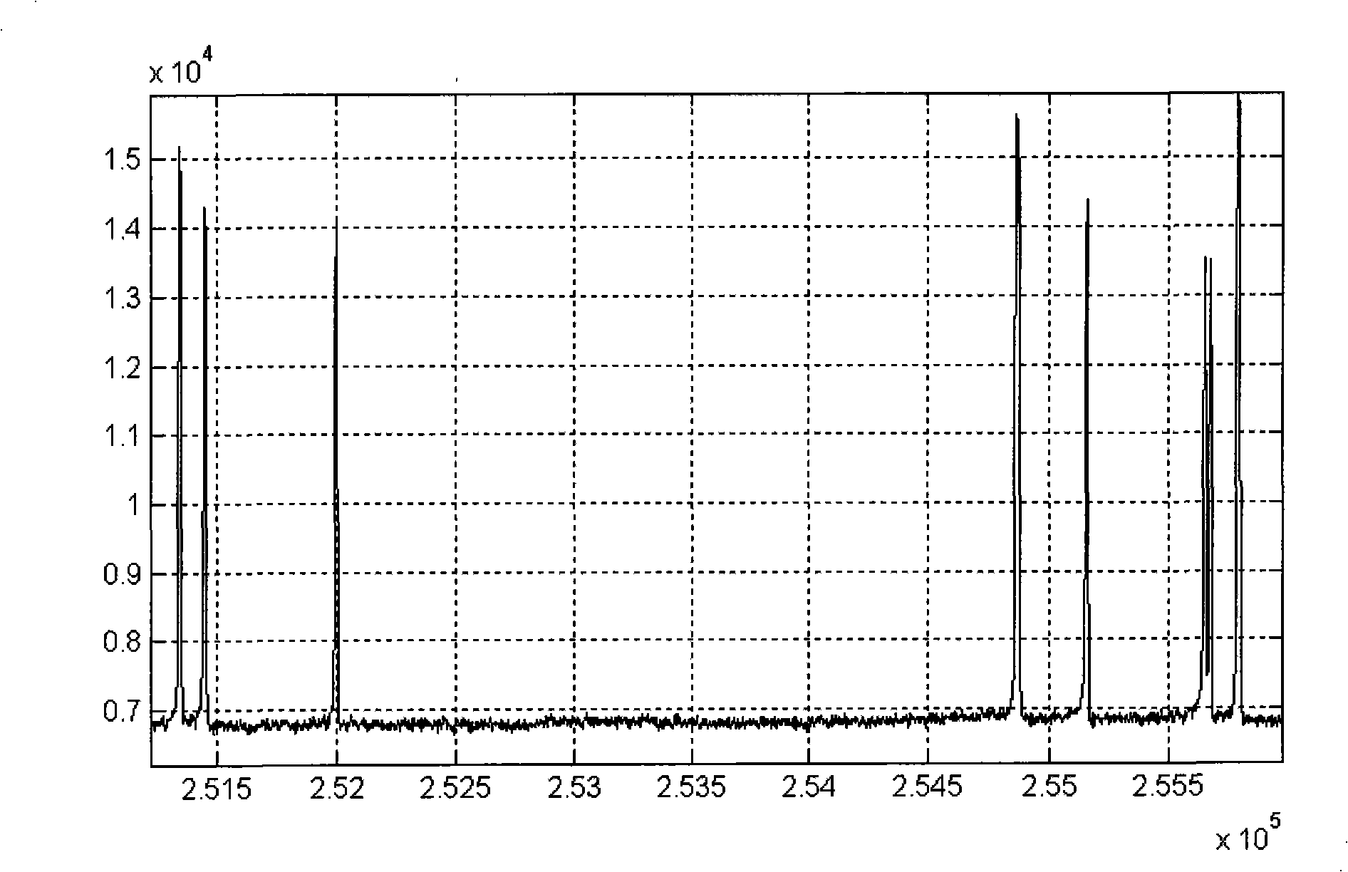 Signal base line processing equipment and processing method