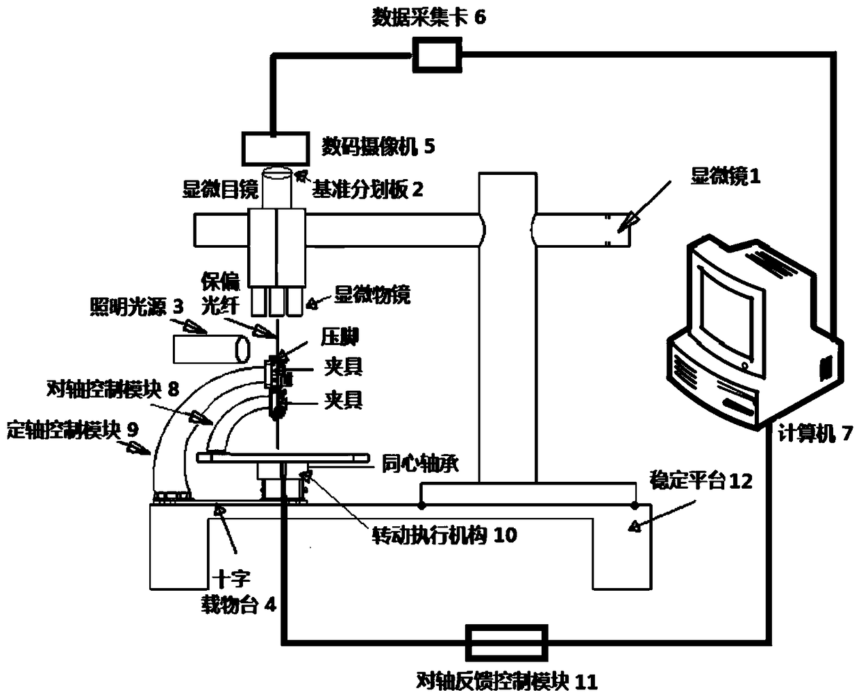 Polarization maintaining optical fiber end surface axis alignment device and method