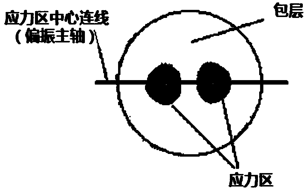 Polarization maintaining optical fiber end surface axis alignment device and method