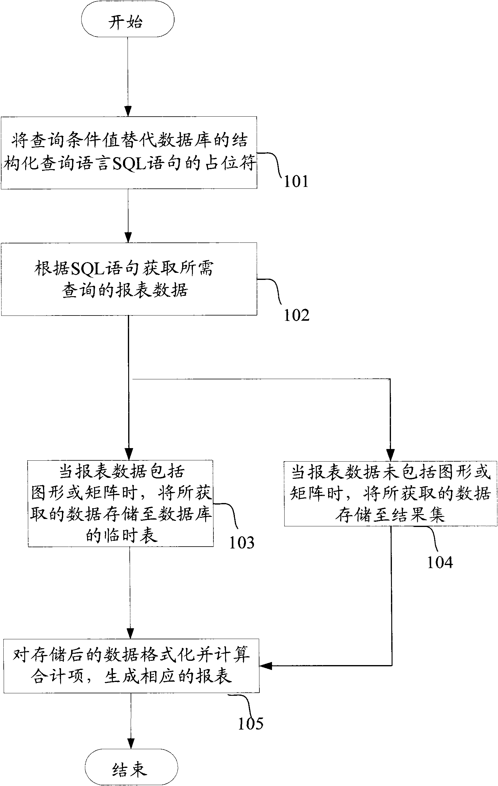 Report generation method and device as well as WEB server