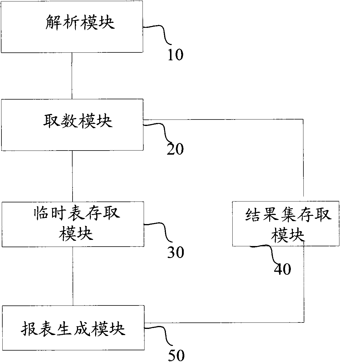 Report generation method and device as well as WEB server