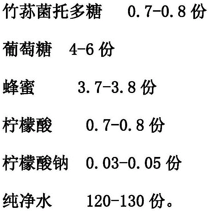 Bamboo fungus volva beverage and preparation method thereof