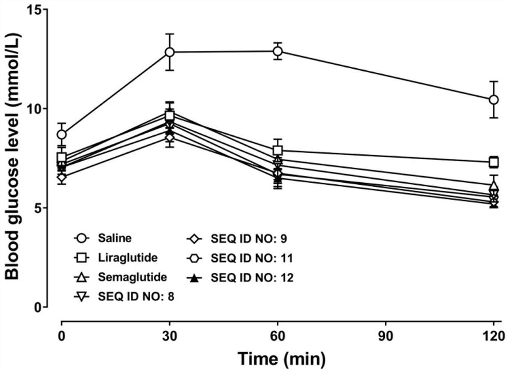 A class of glp-1/glucagon receptor dual agonists and their application