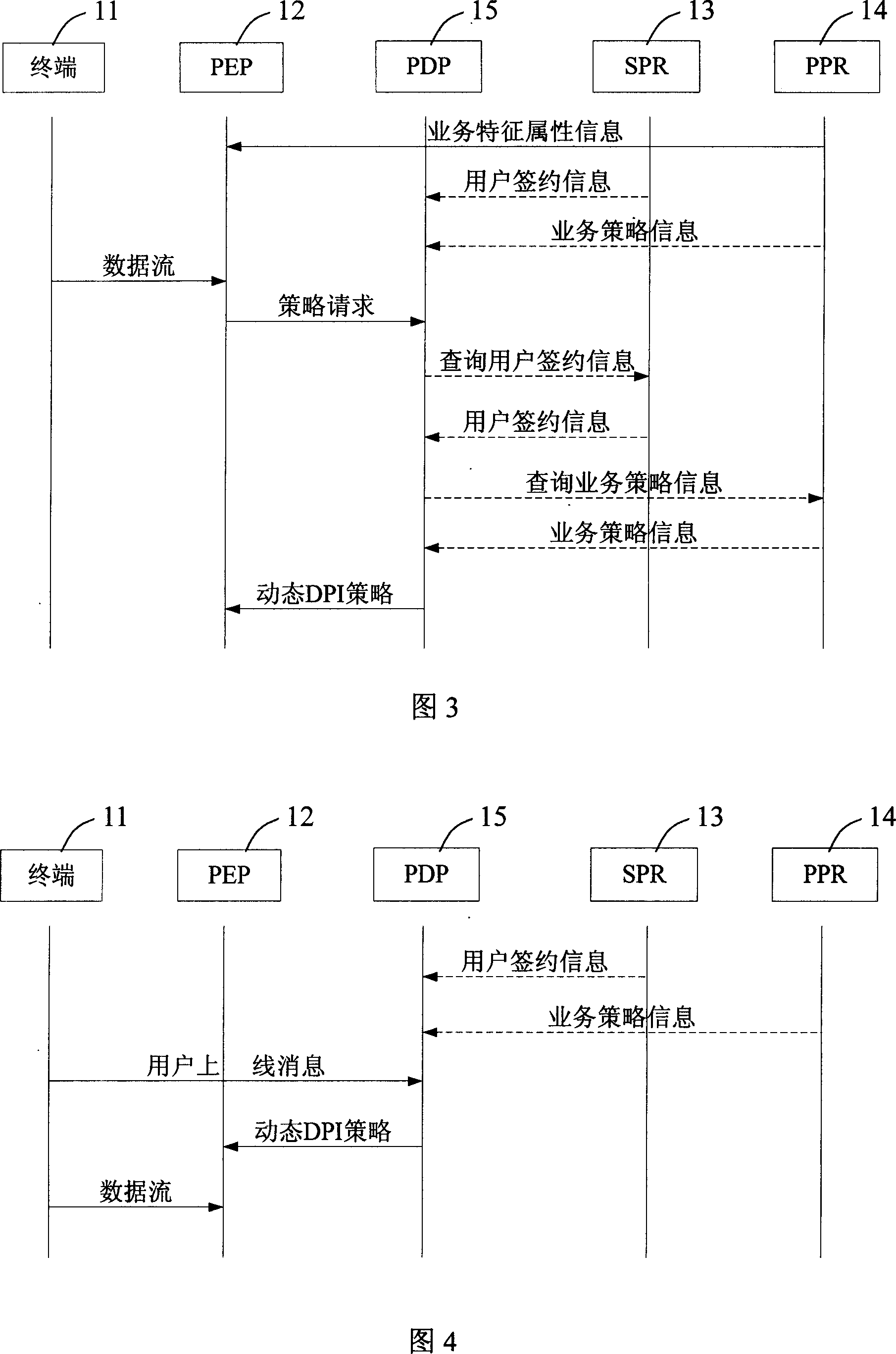 Method and system for controlling network business