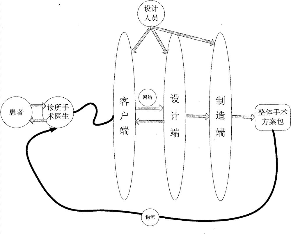 Remote digitized tooth implantation system