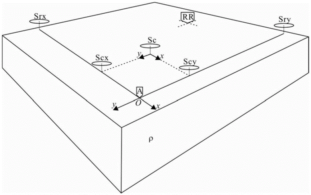 Artificial source tensor electromagnetic exploration method with far references