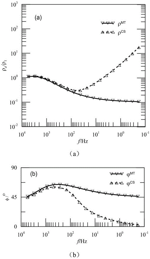 Artificial source tensor electromagnetic exploration method with far references